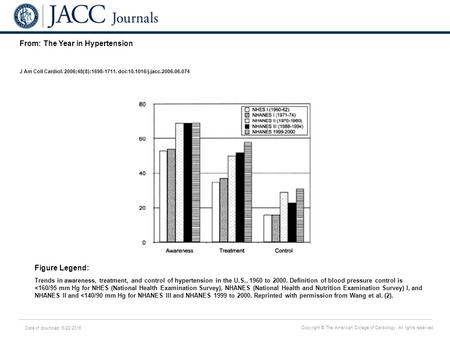 Date of download: 6/22/2016 Copyright © The American College of Cardiology. All rights reserved. From: The Year in Hypertension J Am Coll Cardiol. 2006;48(8):1698-1711.