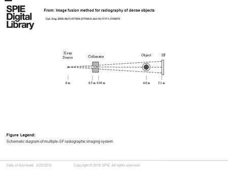 Date of download: 6/22/2016 Copyright © 2016 SPIE. All rights reserved. Schematic diagram of multiple-SF radiographic imaging system. Figure Legend: From: