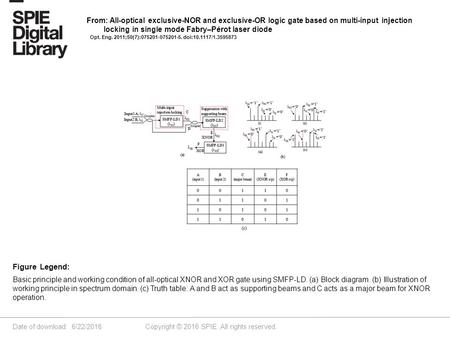 Date of download: 6/22/2016 Copyright © 2016 SPIE. All rights reserved. Basic principle and working condition of all-optical XNOR and XOR gate using SMFP-LD.