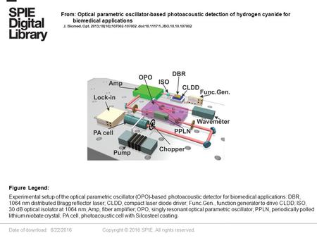 Date of download: 6/22/2016 Copyright © 2016 SPIE. All rights reserved. Experimental setup of the optical parametric oscillator (OPO)-based photoacoustic.