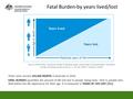 Fatal Burden-by years lived/lost There were around 143,500 DEATHS in Australia in 2010. FATAL BURDEN quantifies the amount of life lost due to people dying.