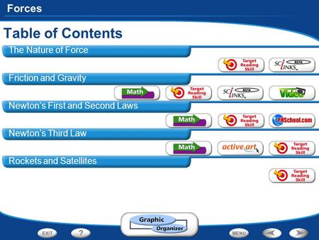 Forces The Nature of Force Friction and Gravity Newton’s First and Second Laws Newton’s Third Law Rockets and Satellites Table of Contents.