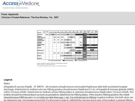 Date of download: 6/22/2016 Copyright © 2016 McGraw-Hill Education. All rights reserved. Notes: aHepatitis B vaccine (HepB). AT BIRTH: All newborns should.