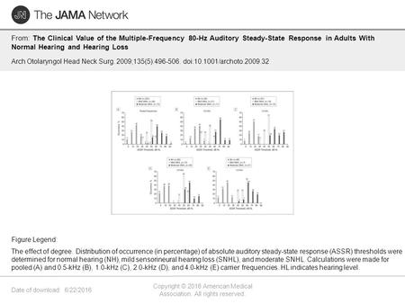 Date of download: 6/22/2016 Copyright © 2016 American Medical Association. All rights reserved. From: The Clinical Value of the Multiple-Frequency 80-Hz.