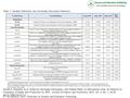 Table 1. Variable Definitions and Univariate Descriptive Statistics Gerald A. Hanweck et al. Subprime Mortgage Delinquency and Default Rates by Metropolitan.