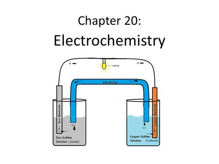 Chapter 20: Electrochemistry. © 2009, Prentice-Hall, Inc. Electrochemical Reactions In electrochemical reactions, electrons are transferred from one species.