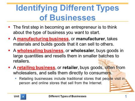 Identifying Different Types of Businesses  The first step in becoming an entrepreneur is to think about the type of business you want to start.  A manufacturing.