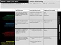 IMPACT SAMR Cover Sheet Task Overview Learning Objective(s)Suggested Technology Students will create and publish a video demonstrating how to find the.