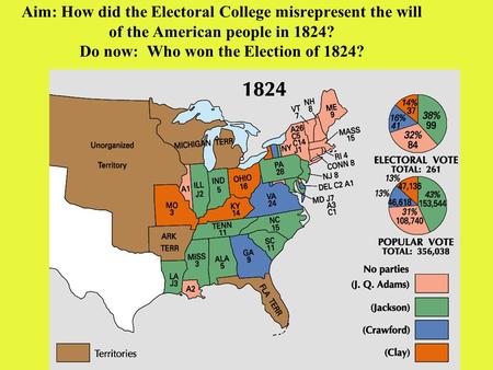 Aim: How did the Electoral College misrepresent the will of the American people in 1824? Do now: Who won the Election of 1824?