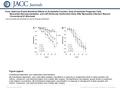 Date of download: 6/22/2016 Copyright © The American College of Cardiology. All rights reserved. From: Nebivolol Exerts Beneficial Effects on Endothelial.