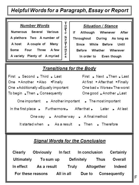 Signal Words for the Conclusion Clearly Obviously In fact In conclusion Certainly Ultimately To sum up Definitely Thus Overall In effect As a result Truly.