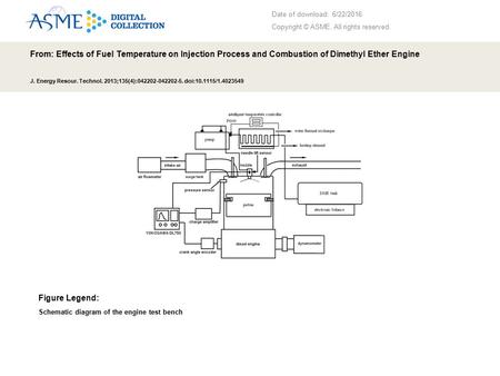 Date of download: 6/22/2016 Copyright © ASME. All rights reserved. From: Effects of Fuel Temperature on Injection Process and Combustion of Dimethyl Ether.