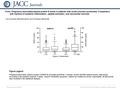 Date of download: 6/22/2016 Copyright © The American College of Cardiology. All rights reserved. From: Pregnancy-associated plasma protein-A levels in.