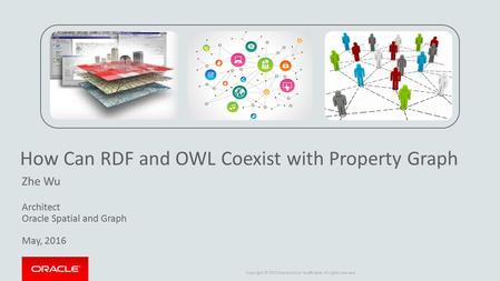 Copyright © 2015 Oracle and/or its affiliates. All rights reserved. How Can RDF and OWL Coexist with Property Graph Zhe Wu Architect Oracle Spatial and.