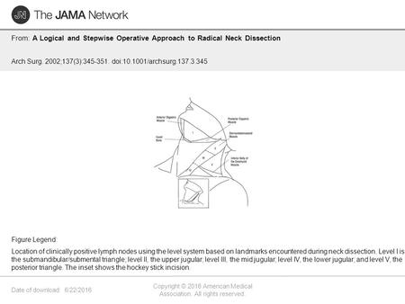 Date of download: 6/22/2016 Copyright © 2016 American Medical Association. All rights reserved. From: A Logical and Stepwise Operative Approach to Radical.