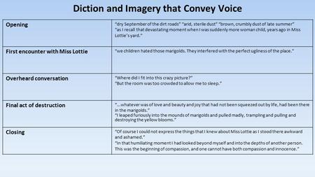 Diction and Imagery that Convey Voice