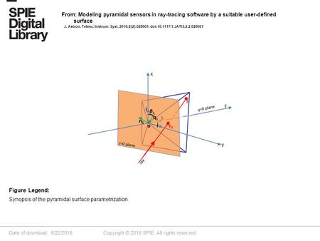 Date of download: 6/22/2016 Copyright © 2016 SPIE. All rights reserved. Synopsis of the pyramidal surface parametrization. Figure Legend: From: Modeling.