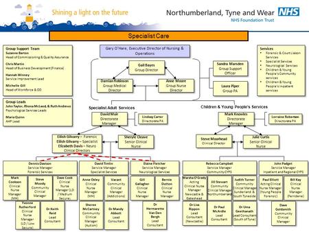 Dr Keith Reid Lead Consultant Dr Keith Reid Lead Consultant John Padget Service Manager Inpatient and Regional CYPS John Padget Service Manager Inpatient.