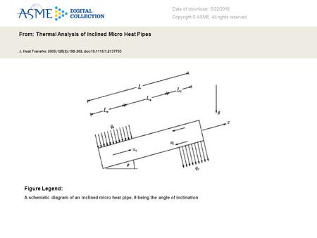 Date of download: 6/22/2016 Copyright © ASME. All rights reserved. From: Thermal Analysis of Inclined Micro Heat Pipes J. Heat Transfer. 2005;128(2):198-202.