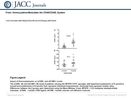 Date of download: 6/22/2016 Copyright © The American College of Cardiology. All rights reserved. From: Homocysteine Modulates the CD40/CD40L System J Am.