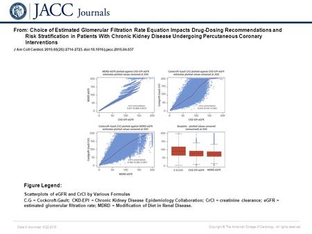 Date of download: 6/22/2016 Copyright © The American College of Cardiology. All rights reserved. From: Choice of Estimated Glomerular Filtration Rate Equation.