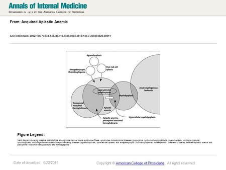 Date of download: 6/22/2016 From: Acquired Aplastic Anemia Ann Intern Med. 2002;136(7):534-546. doi:10.7326/0003-4819-136-7-200204020-00011 Venn diagram.