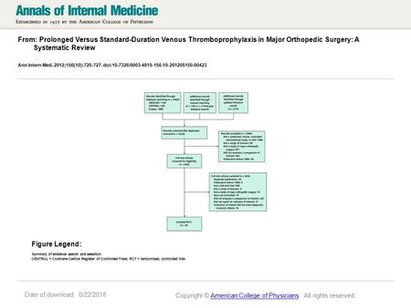 Date of download: 6/22/2016 From: Prolonged Versus Standard-Duration Venous Thromboprophylaxis in Major Orthopedic Surgery: A Systematic Review Ann Intern.