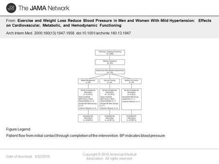 Date of download: 6/22/2016 Copyright © 2016 American Medical Association. All rights reserved. From: Exercise and Weight Loss Reduce Blood Pressure in.