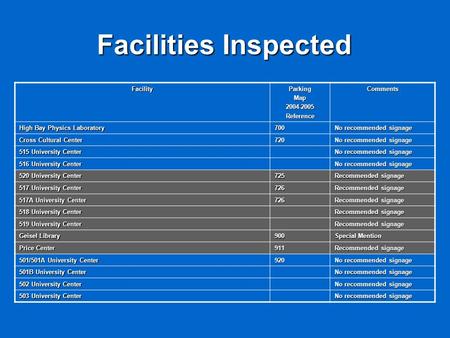 Facilities Inspected FacilityParkingMap2004-2005ReferenceComments High Bay Physics Laboratory 700 No recommended signage Cross Cultural Center 720 No recommended.