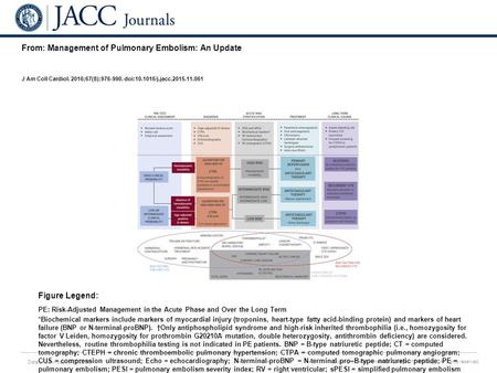 Date of download: 6/22/2016 Copyright © The American College of Cardiology. All rights reserved. From: Management of Pulmonary Embolism: An Update J Am.