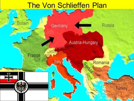 The Von Schlieffen Plan