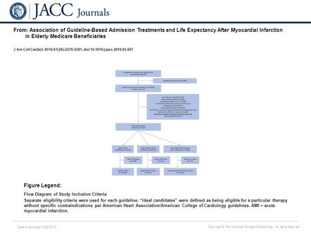 Date of download: 6/22/2016 Copyright © The American College of Cardiology. All rights reserved. From: Association of Guideline-Based Admission Treatments.