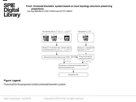 Date of download: 6/22/2016 Copyright © 2016 SPIE. All rights reserved. Flowchart for the proposed unified unimodal biometric system. Figure Legend: From: