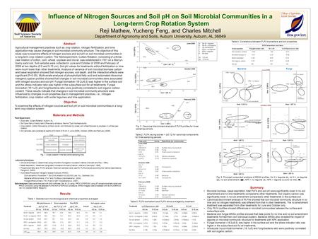 Influence of Nitrogen Sources and Soil pH on Soil Microbial Communities in a Long-term Crop Rotation System Reji Mathew, Yucheng Feng, and Charles Mitchell.