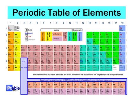 When and who? In 1869 Russian Chemist Dimitri Mendeleev and German chemist Lothar Meyer published nearly identical ways of classifying.