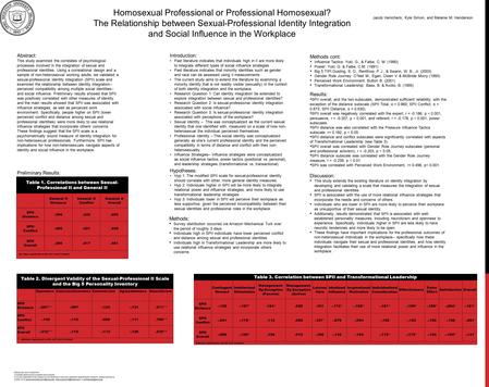 Homosexual Professional or Professional Homosexual? The Relationship between Sexual-Professional Identity Integration and Social Influence in the Workplace.