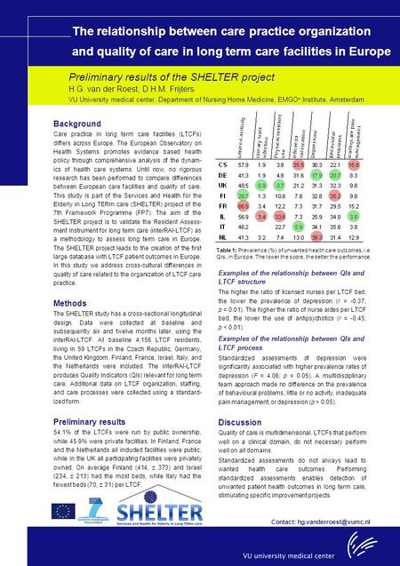 Titel voorbeeld titel The relationship between care practice organization and quality of care in long term care facilities in Europe Background Care practice.