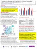 Correlates of the use of urgent care (UC) and quality of life in patients with 4 long-term physical conditions (CHD, asthma, diabetes and/or COPD). Authors: