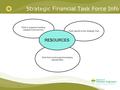 Strategic Financial Task Force Info 1 Work in support of existing programs and services Work specific to the Strategic Plan Work that would support emerging.