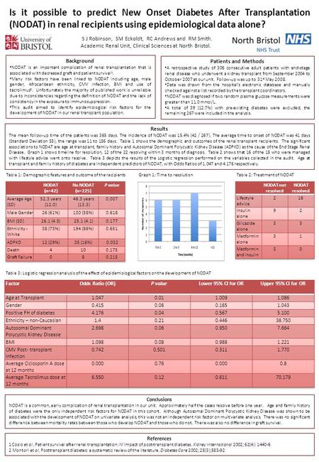 Is it possible to predict New Onset Diabetes After Transplantation (NODAT) in renal recipients using epidemiological data alone? Background NODAT is an.