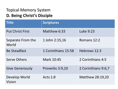 Topical Memory System D. Being Christ’s Disciple TitleScriptures Put Christ FirstMatthew 6:33Luke 9:23 Separate From the World 1 John 2:15,16Romans 12:2.