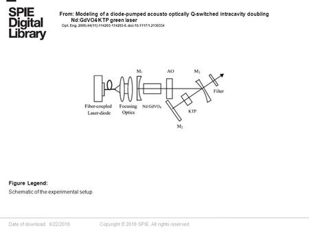 Date of download: 6/22/2016 Copyright © 2016 SPIE. All rights reserved. Schematic of the experimental setup. Figure Legend: From: Modeling of a diode-pumped.