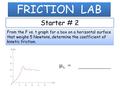 Starter # 2 FRICTION LAB From the F vs. t graph for a box on a horizontal surface that weighs 5 Newtons, determine the coefficient of kinetic friction.