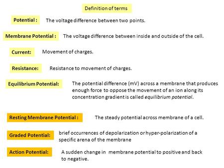 Definition of terms Potential : The voltage difference between two points. Membrane Potential :The voltage difference between inside and outside of the.