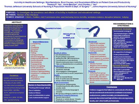 Incivility in Healthcare Settings: Manifestations, Root Causes, and Downstream Effects on Patient Care and Productivity Theresa P. Yeo 1, Anne Belcher.