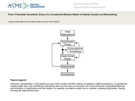 Date of download: 6/23/2016 Copyright © ASME. All rights reserved. From: Parameter Sensitivity Study of a Constrained Mixture Model of Arterial Growth.