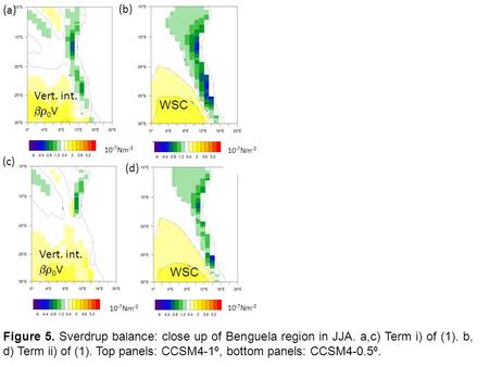 Figure 5. Sverdrup balance: close up of Benguela region in JJA. a,c) Term i) of (1). b, d) Term ii) of (1). Top panels: CCSM4-1º, bottom panels: CCSM4-0.5º.