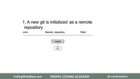 1. A new git is initialized as a remote repository JohnRemote repositoryPeter master C0 CodingWhileBlack.com PROPEL CODING