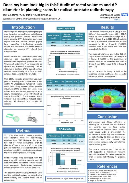 Does my bum look big in this? Audit of rectal volumes and AP diameter in planning scans for radical prostate radiotherapy Tse V, Lorimer CFK, Parker R,