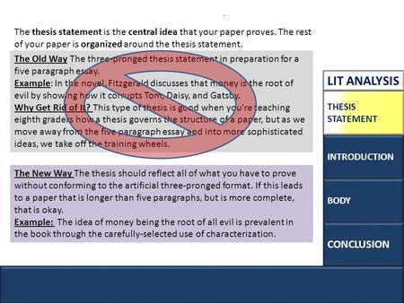 LIT ANALYSIS CONCLUSION BODY INTRODUCTION THESIS STATEMENT The thesis statement is the central idea that your paper proves. The rest of your paper is organized.